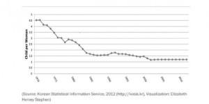 korea-selatan-birth